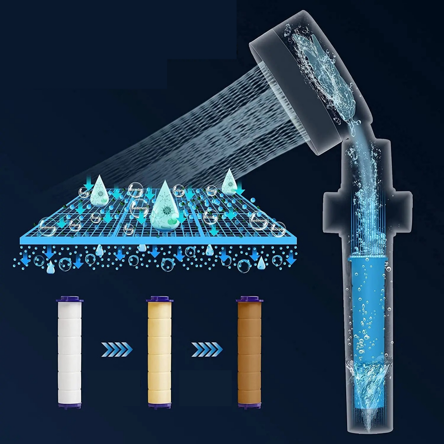 Filtered Turbo Shower Head | High Pressure Shower Head