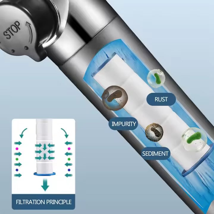 Scrubbing Shower Head | 4 Spray Modes and Filtration