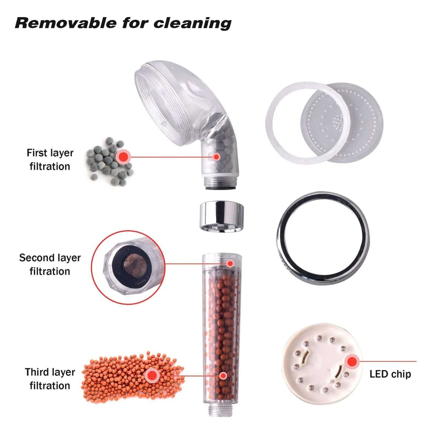 LED Shower Head | Double Ionic Filtration