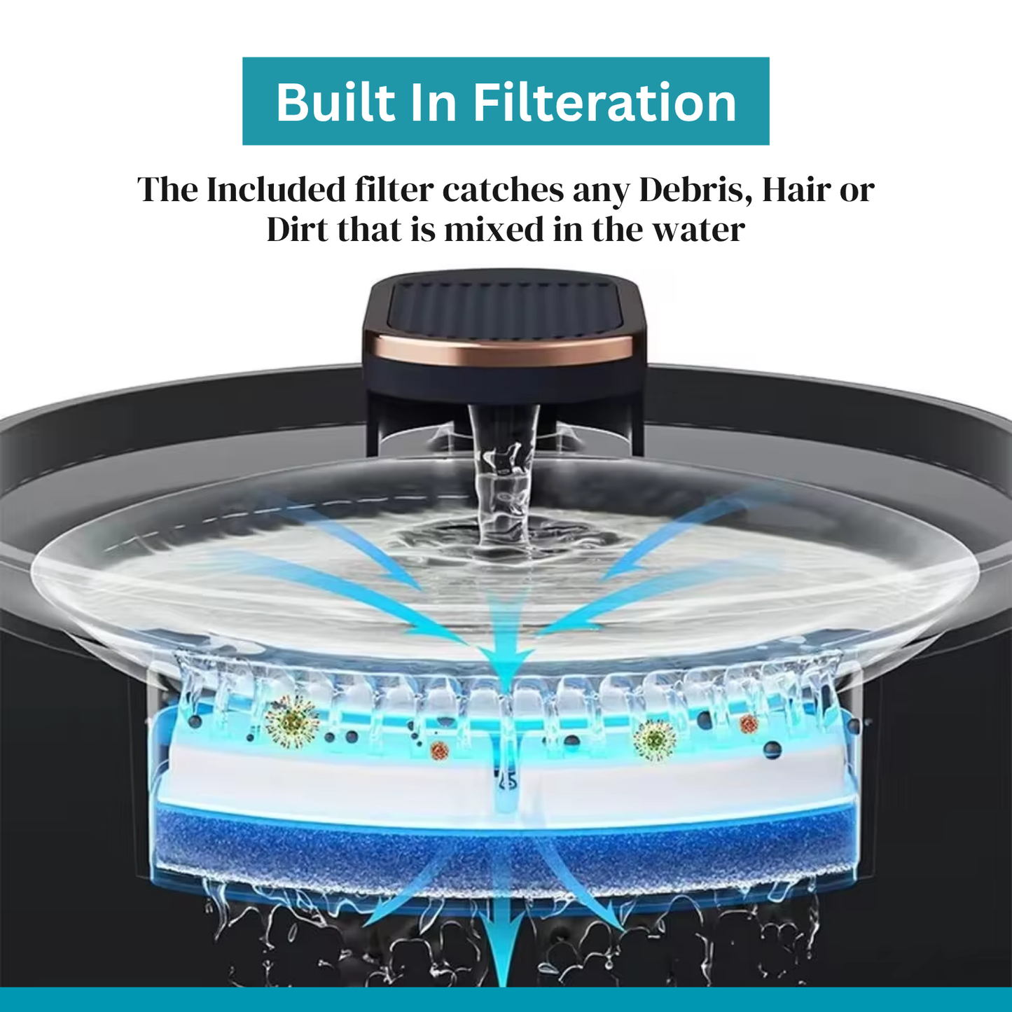 Cat Water Fountain  | 3 L Cat Hydration Fountain