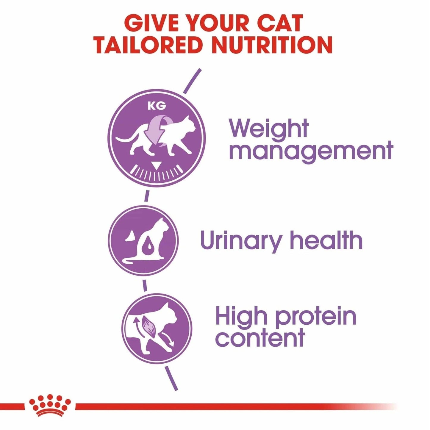 Royal Canin Sterilized Cat Food | Sterilized -37