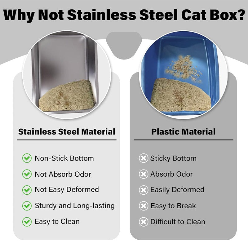 Steel-Litter-Box